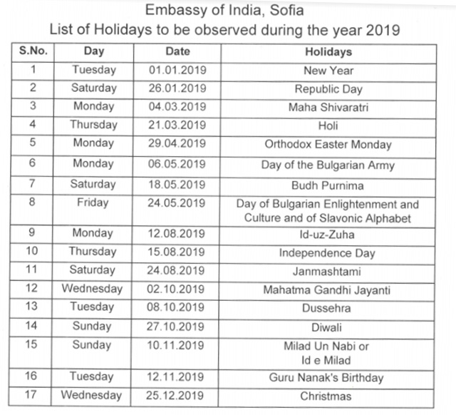 Embassy of India, Sofia, Bulgaria : Embassy